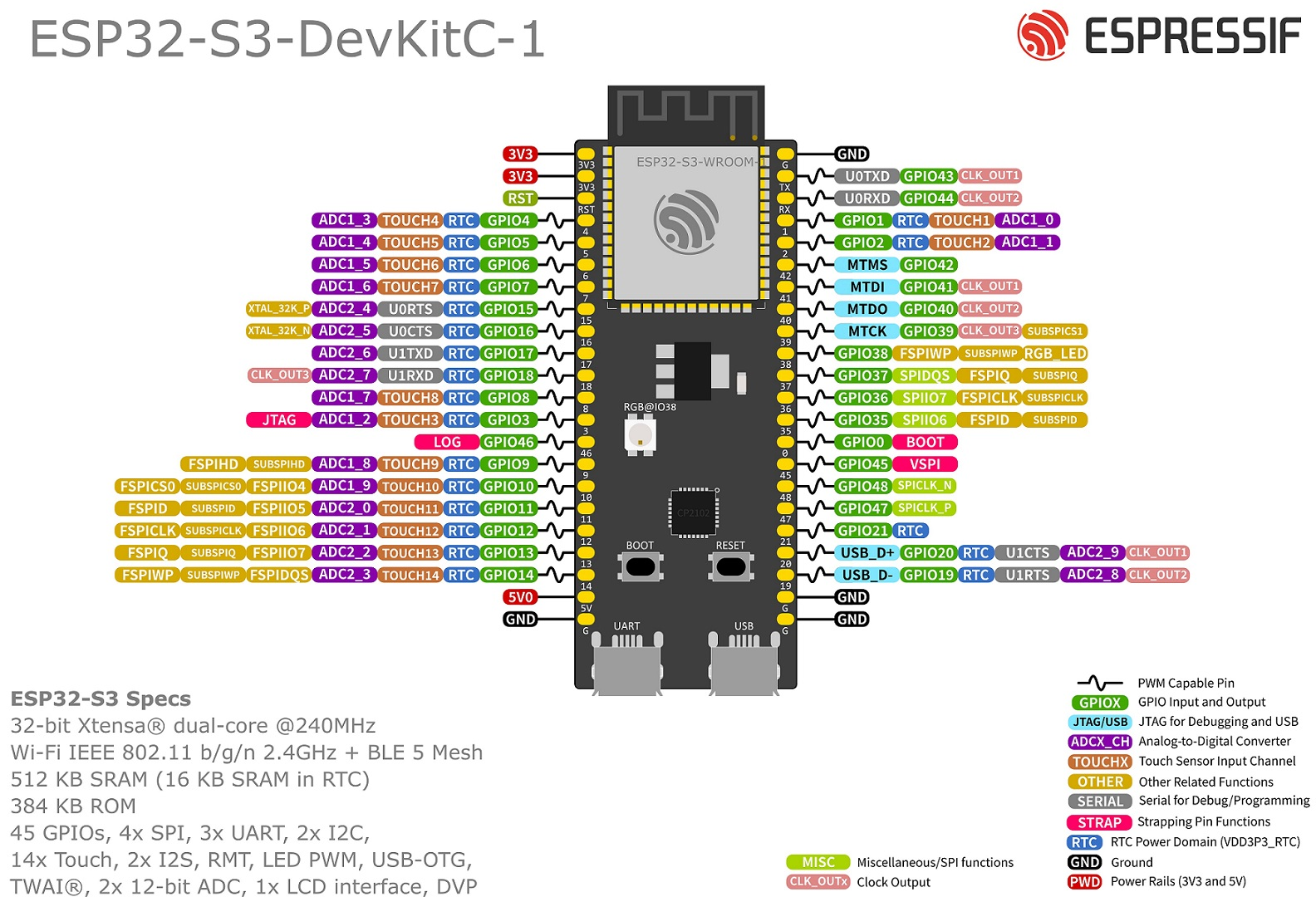 ESP32-S3-WROOM-1 N16R8 DevKitC v1.1