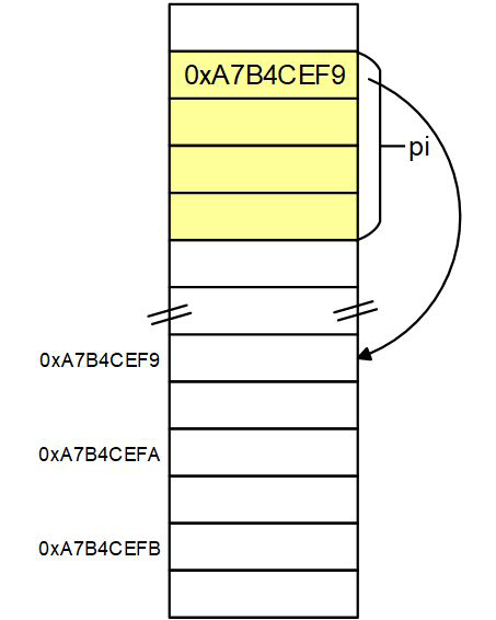 Operdaor de asignación