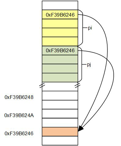 Reasignacion de puntero mediante variable