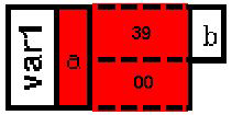 Union var1.a=39
