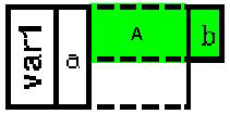Union var1.b=A