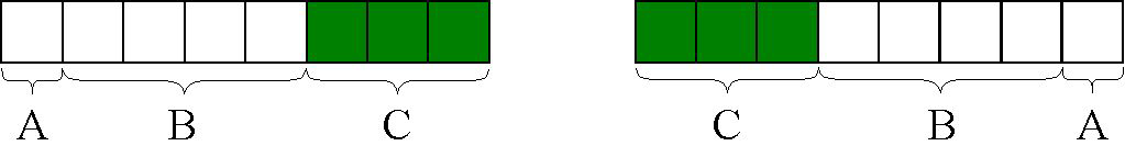 Ubicación de los campos de bits en la memoria
