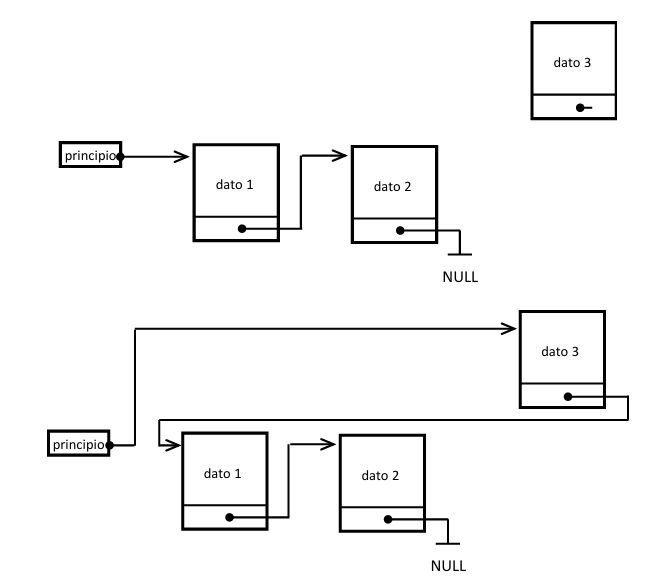 Elementop intermedio
