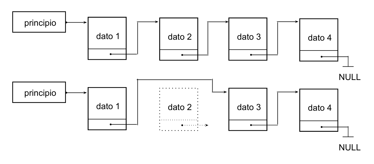 Borrar elemento intermedio