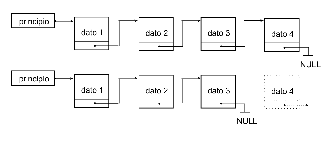 Borrar último elemento