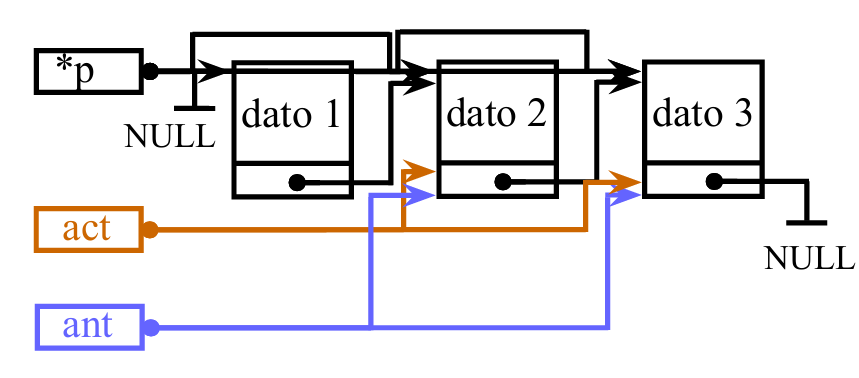 Insertar primer elemento