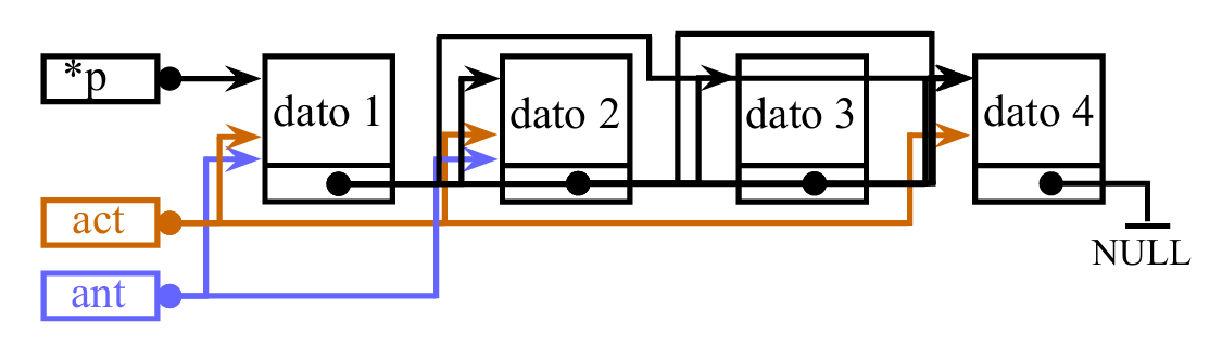 Insertar elemento intermedio
