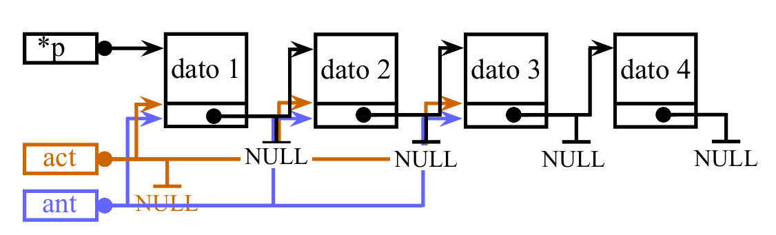 Insertar último elemento
