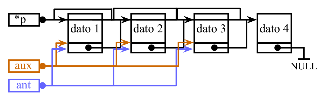 Borrar primer elemento