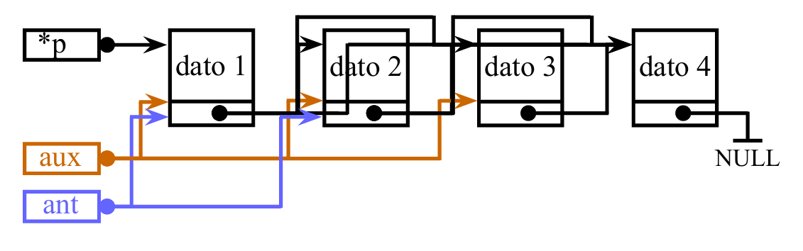 Borrar elemento intermedio